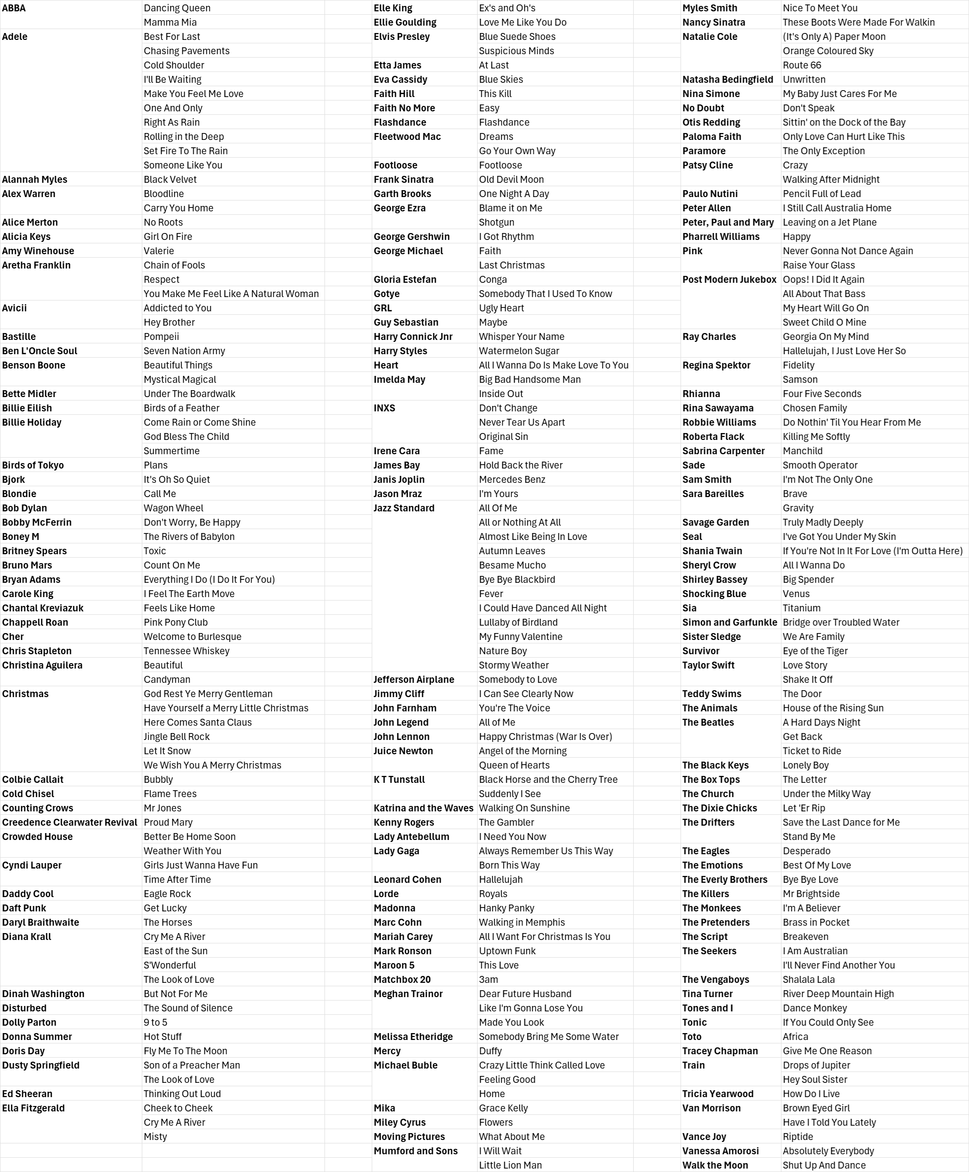 A screenshot of a table or spreadsheet with multiple columns and rows, containing text data. The content of the table is not clearly visible.