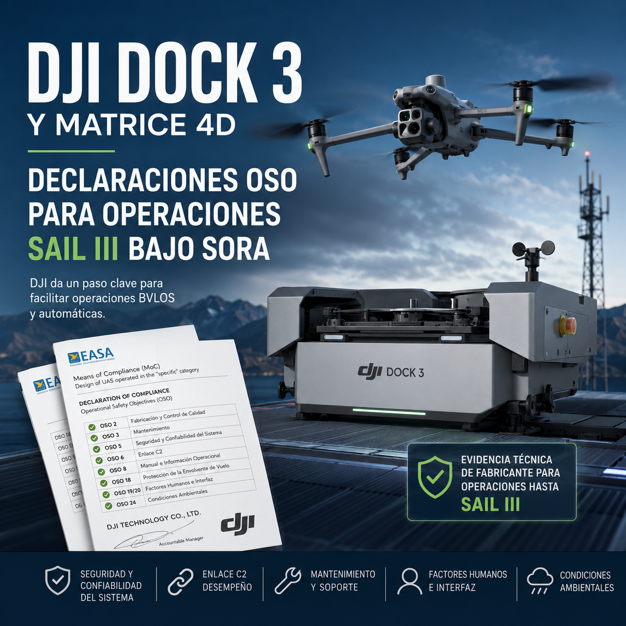 DJI declara el cumplimiento del Dock 3 y Matrice 4D con OSO de diseño para operaciones SAIL III
