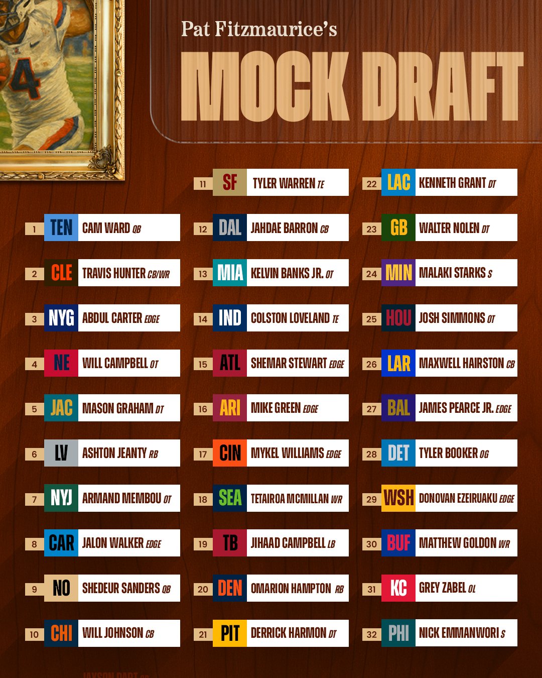 Fitz-Mock-Draft-4-10.jpg