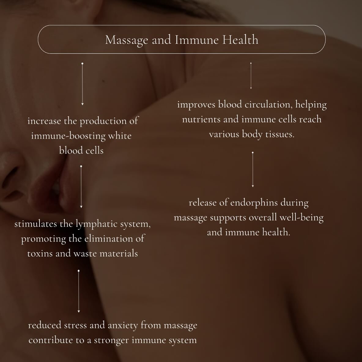 🦋 Schedule your massage today 🦋