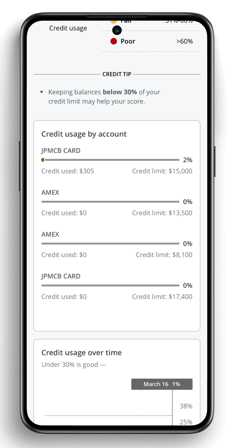 Quick tips paired with relevant account data provide further detail.