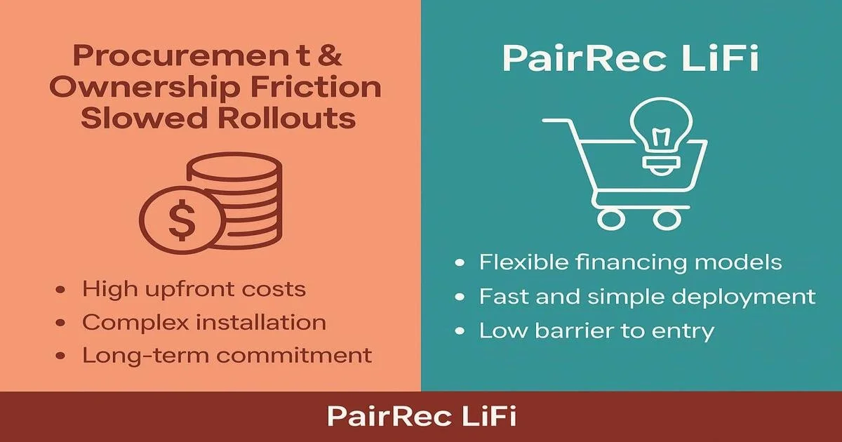 Split-screen-infographic-by-PairRec-LiFi-contrasting-procurement-and-ownership-friction-with-simplif   9.1.25.jpg
