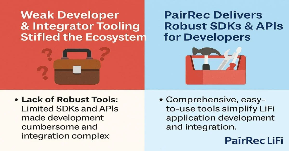 Split-screen-infographic-by-PairRec-LiFi-showing-weak-developer-tooling-with-limited-SDKs-versus-rob  9.1.25.jpg