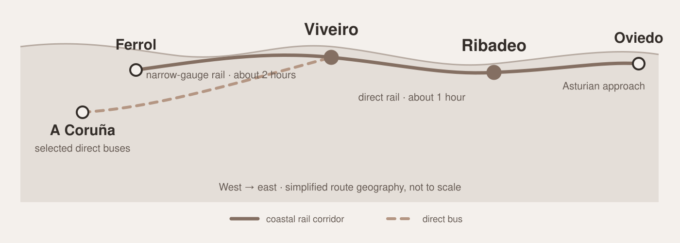 ribadeo-viveiro-arrival-map.png