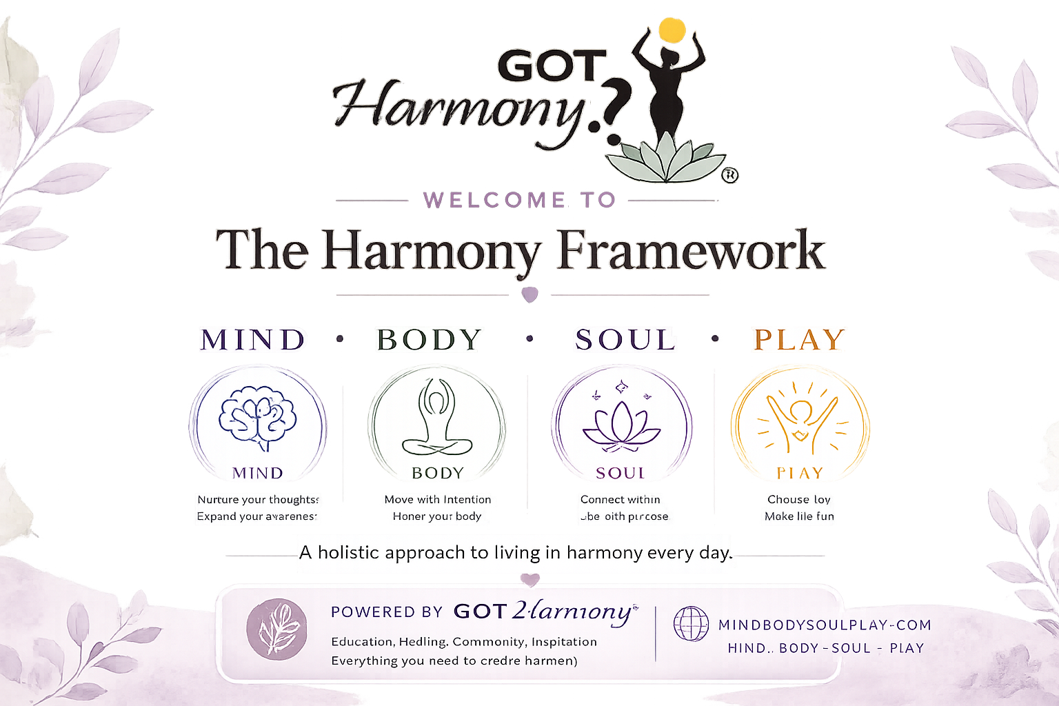 A promotional graphic for The Harmony Framework featuring four sections labeled MIND, BODY, SOUL, and PLAY, each with icons and descriptive text, and a stylized woman holding a sun above a lotus flower at the top, with flowers on the sides.