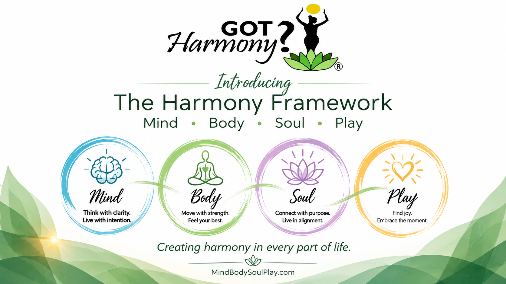 A promotional poster for the Harmony Framework, featuring symbols and descriptions for Mind, Body, Soul, and Play, emphasizing creating harmony in life.