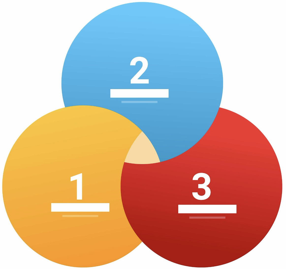 Understanding the 3 Uniques: The Strategic Framework Most Leadership Teams Overlook