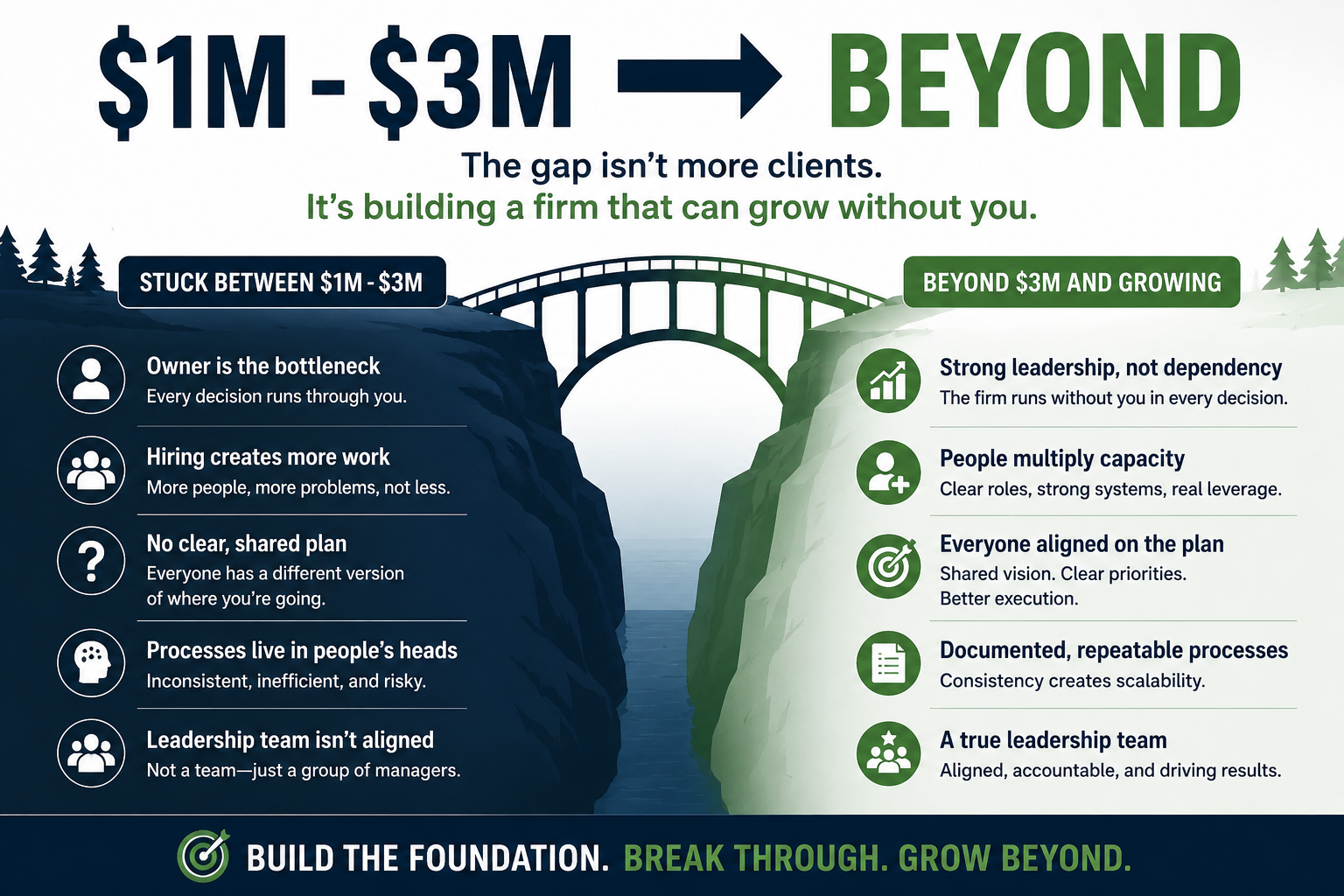 5 Signs Your Law Firm Is Stuck Between $1 Million and $3 Million in Revenue