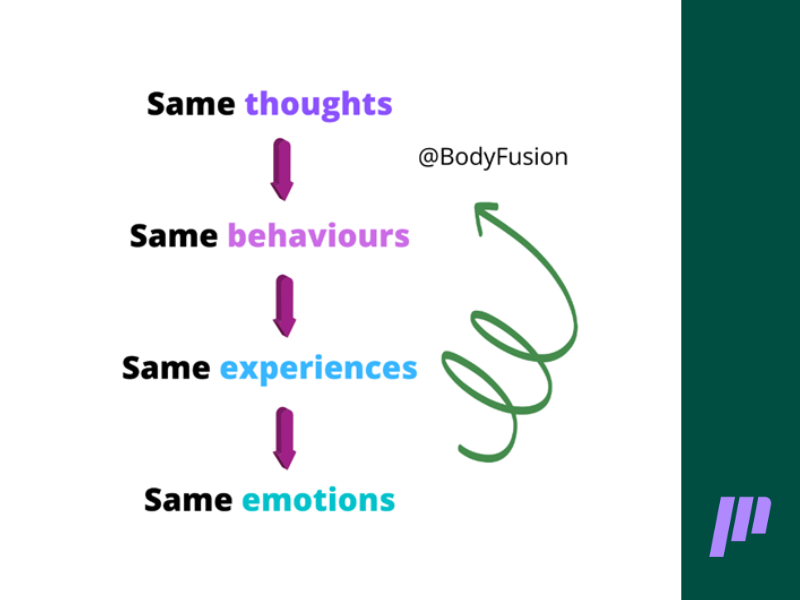 Corporate Wellbeing Mindset: Changing nutrition habits through thoughts</a>