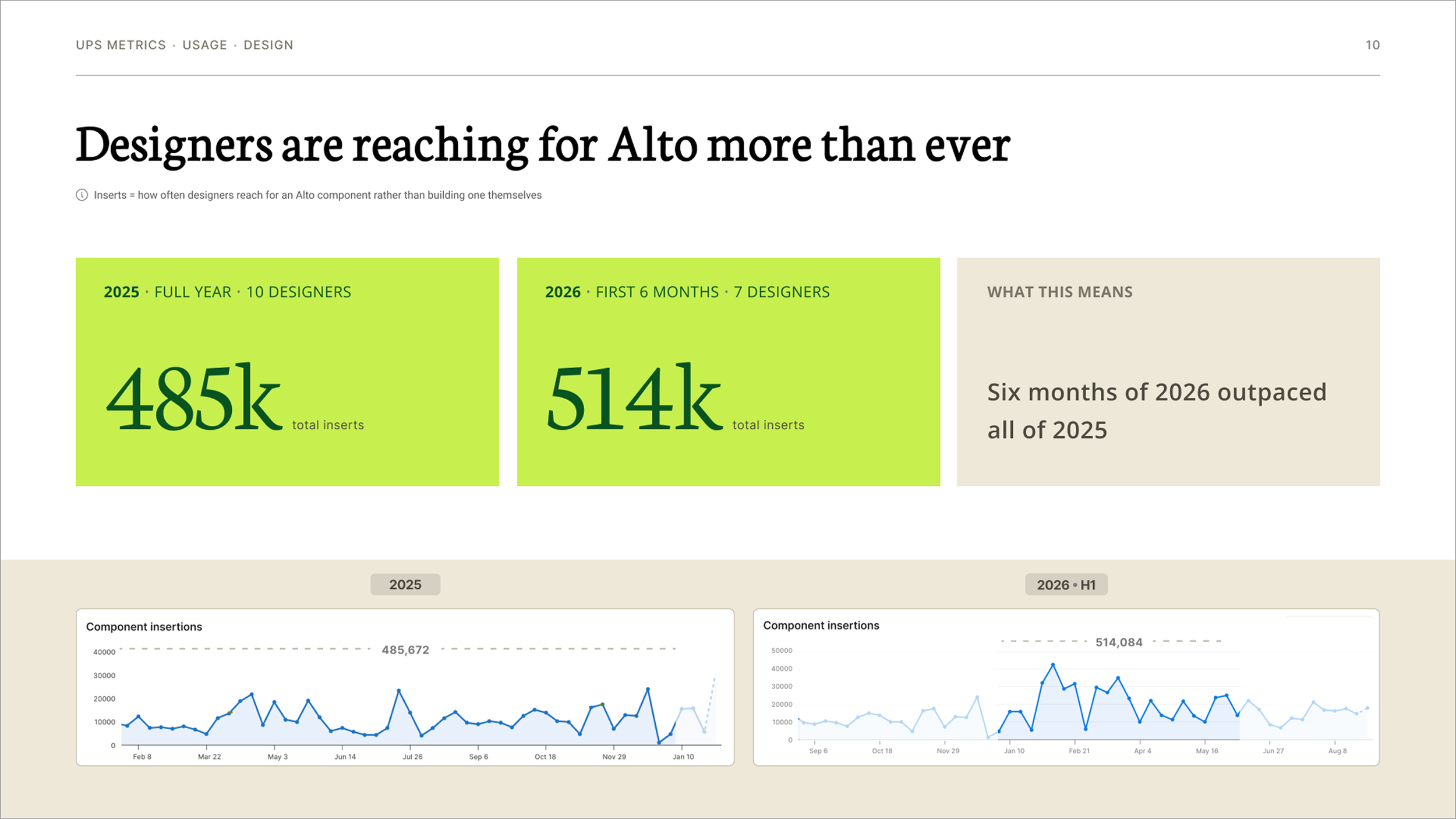 Alto-Metrics-1.png