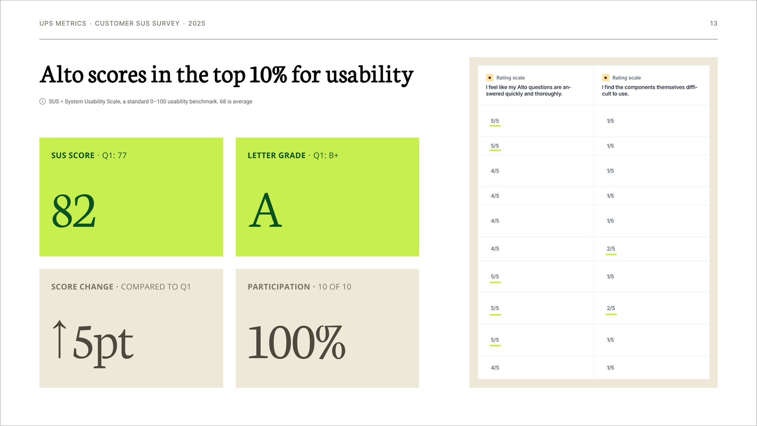 Alto-Metrics-4.png