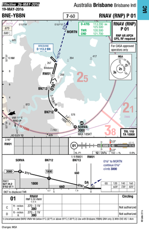 RNAV Approaches — Flaps 2 Approach - Boeing 737 Simulator project