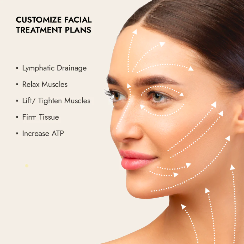 MyoLift Facial Treatment San Diego