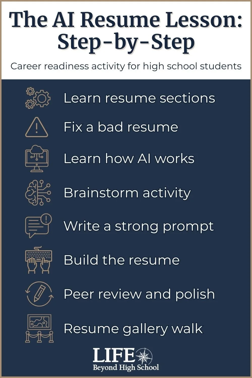 The 8 steps of the AI Resume Lesson