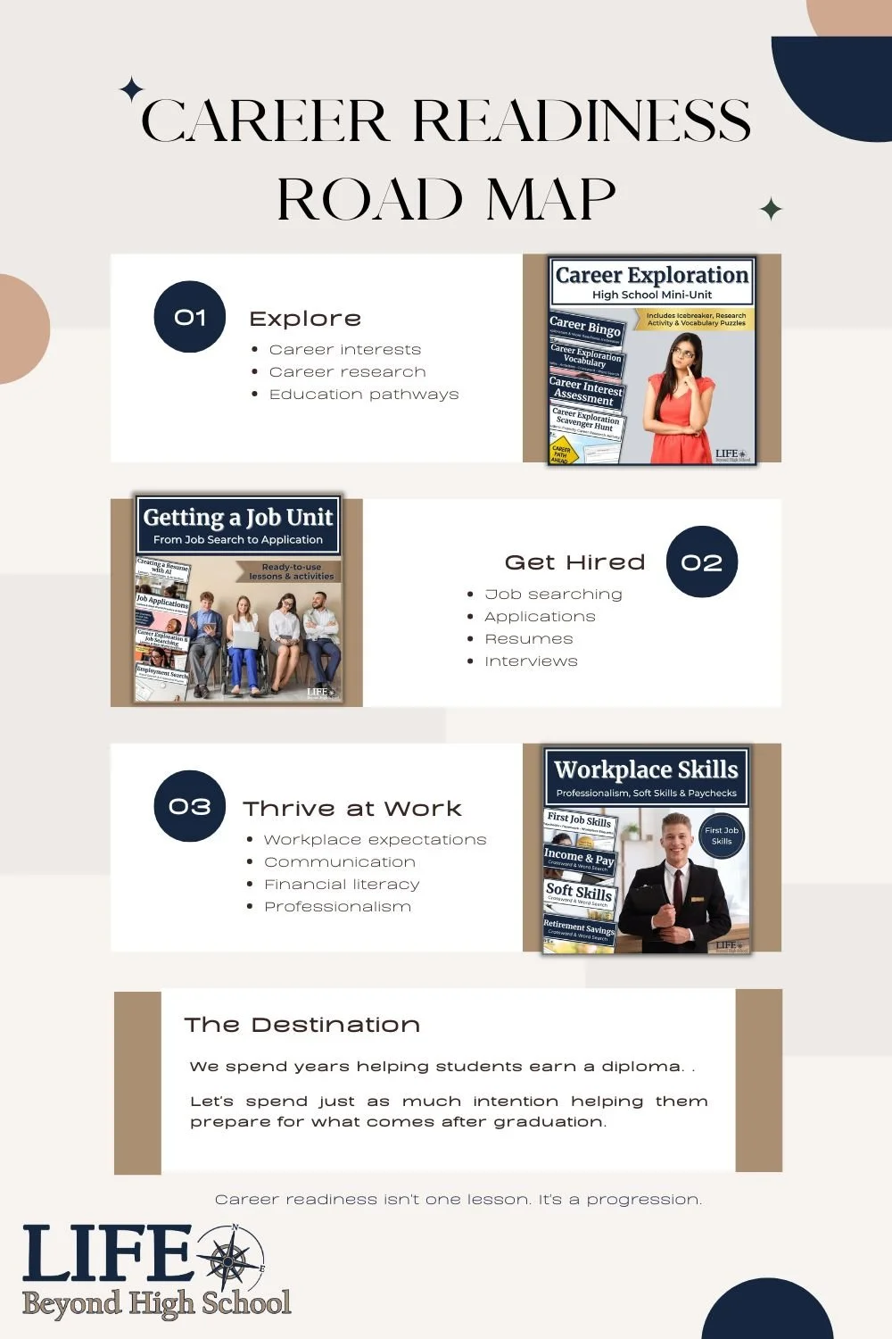 Career Readiness Road Map with three career preparation bundles