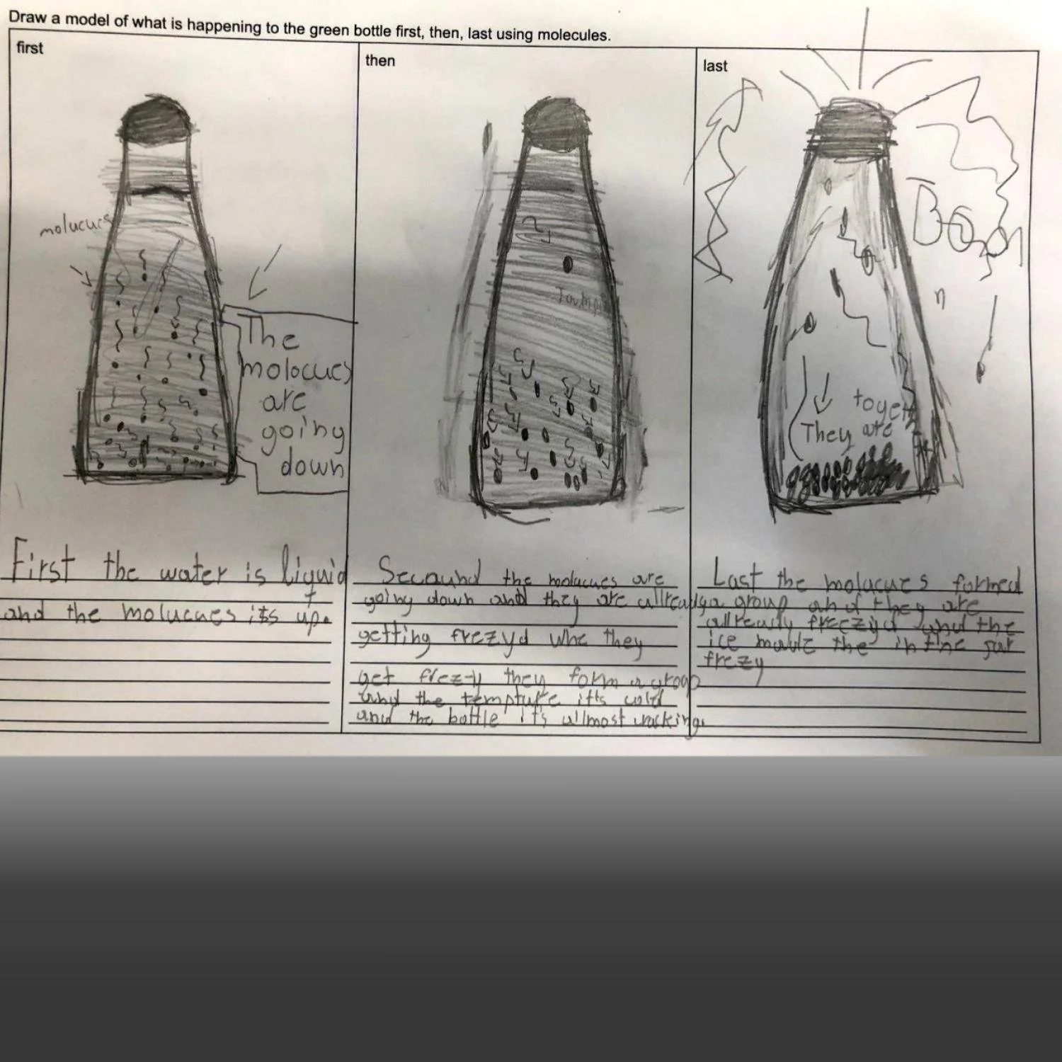  4. A student's model showing water molecules coming together at the bottom of the bottle as the water gets colder. 