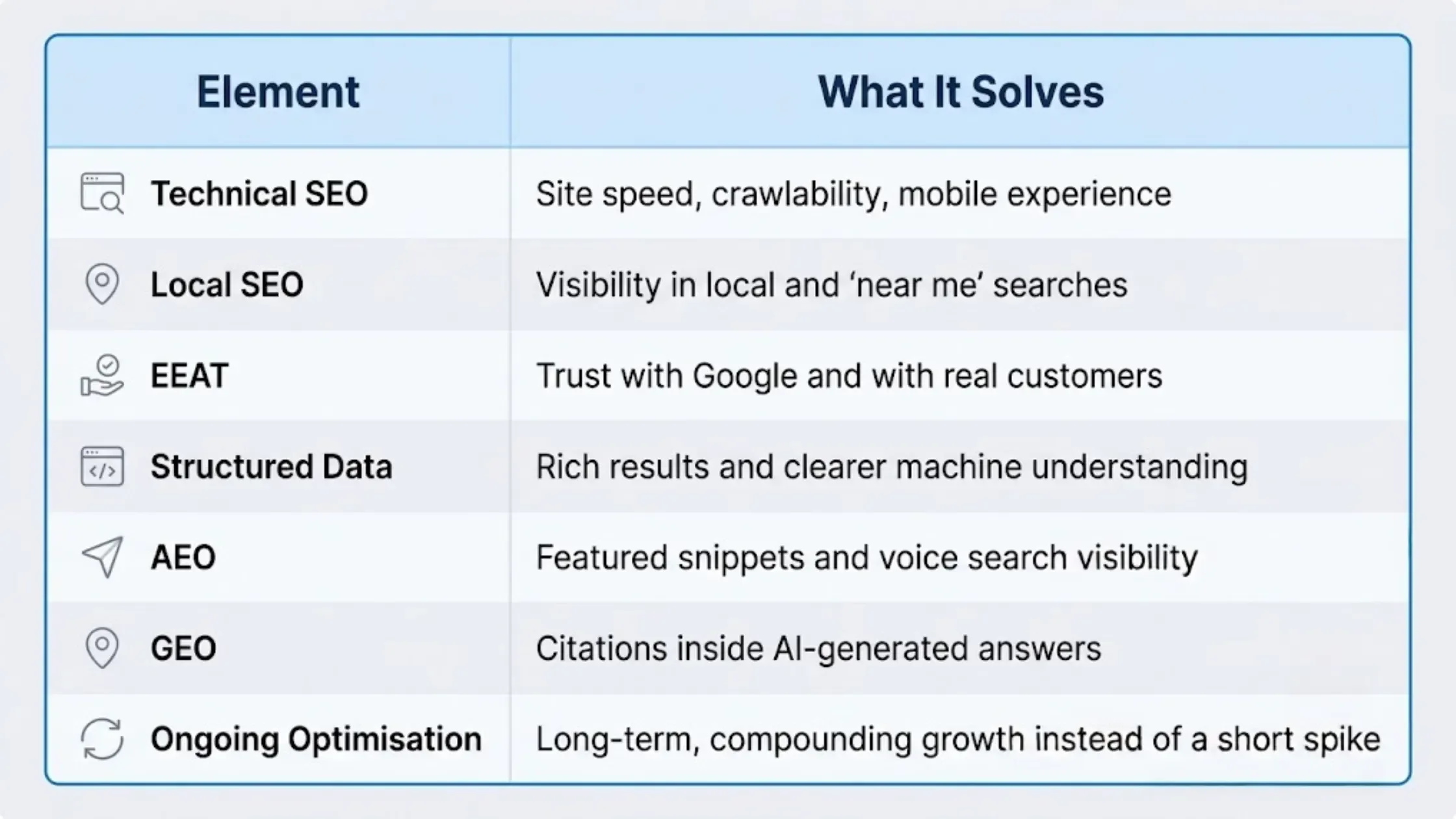 What Does Search Engine Optimisation in New Zealand Actually Include in 2026 3
