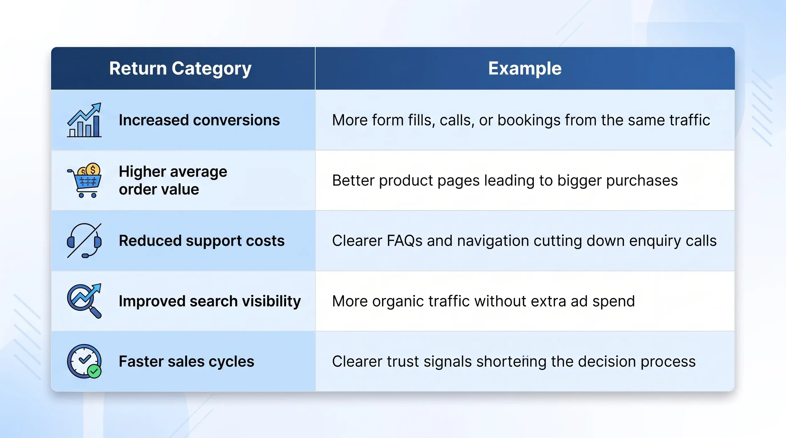 Website Redesign ROI How to Justify the Investment and Measure Results 4