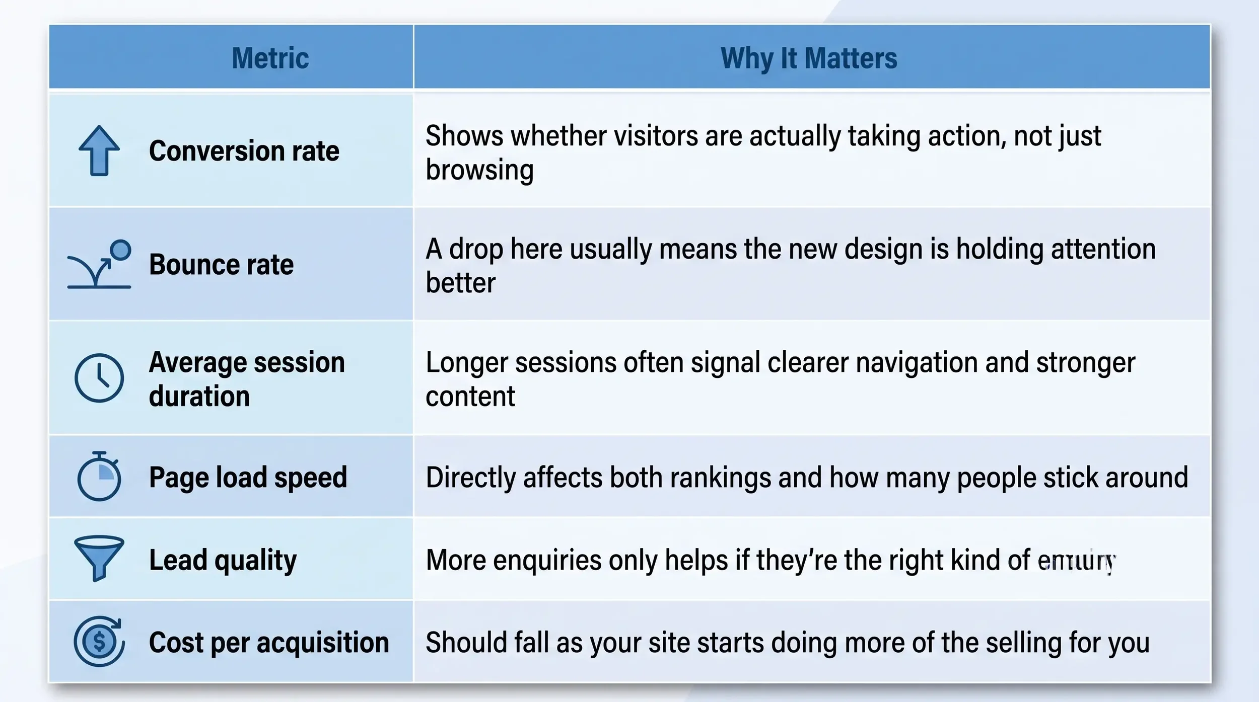 Website Redesign ROI How to Justify the Investment and Measure Results 5