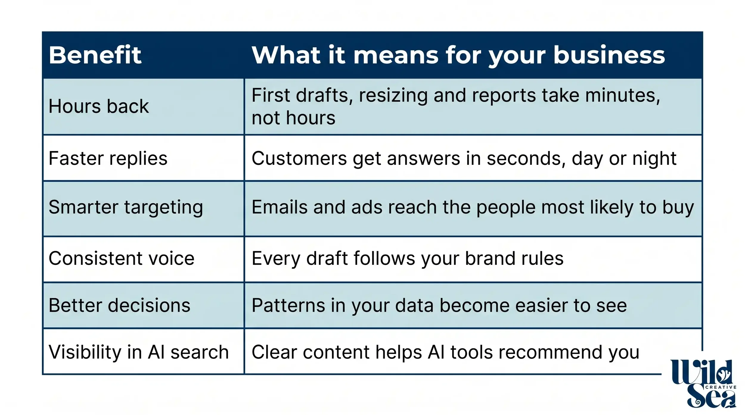 How AI Tools Can Level Up Your Marketing in 2026 NZ-Focused Ideas 5