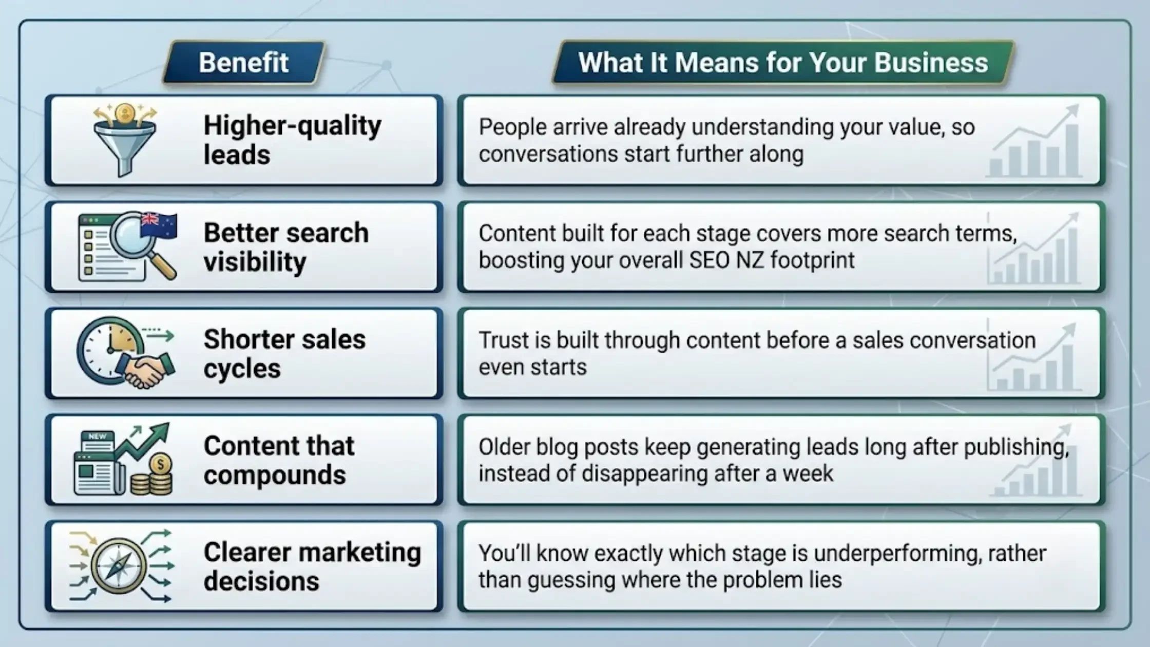 The Content Marketing Funnel Building Awareness to Conversion in New Zealand 3