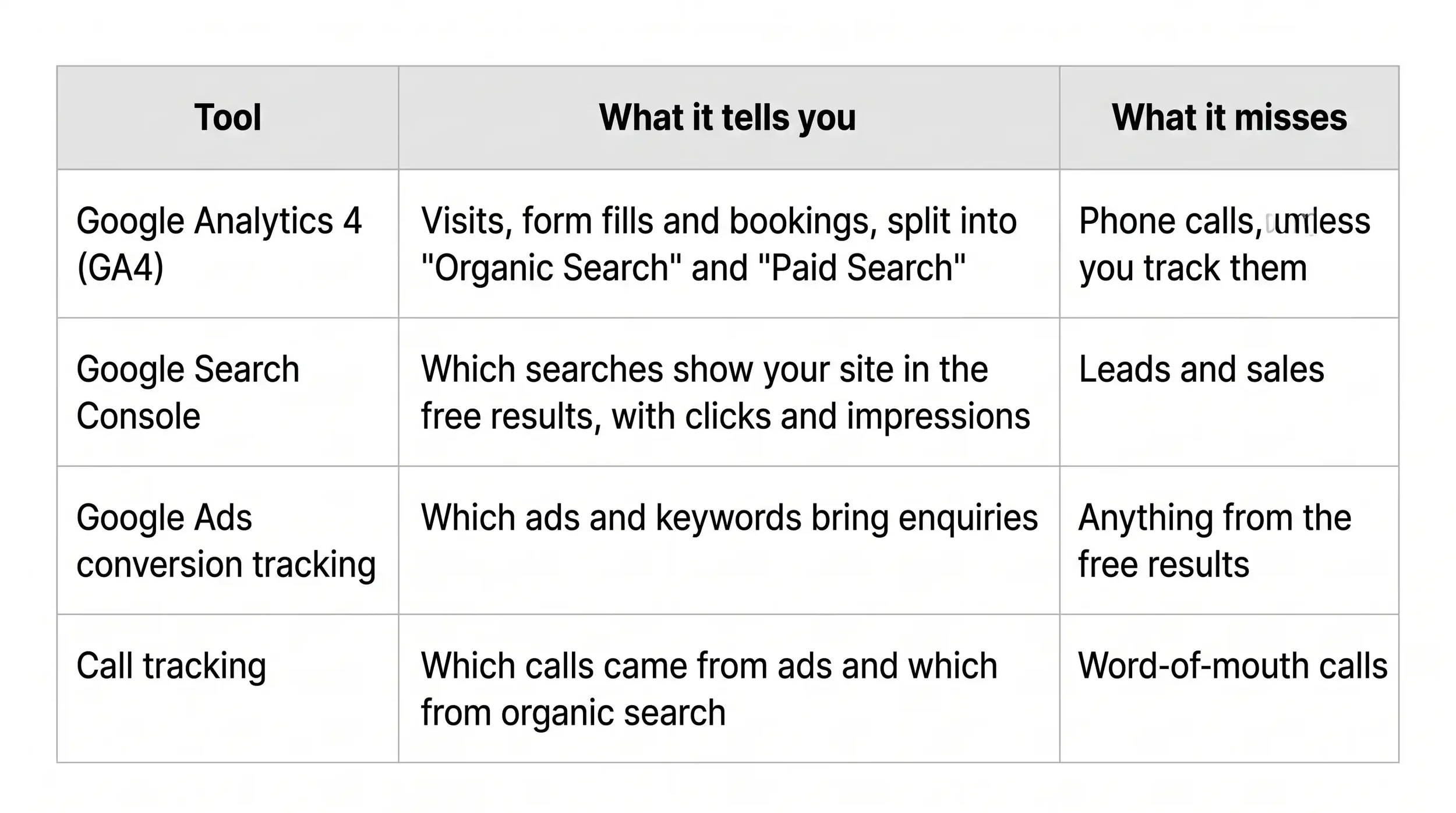 SEO vs SEM NZ How to Split Your Budget in 2026 5 Table Chart