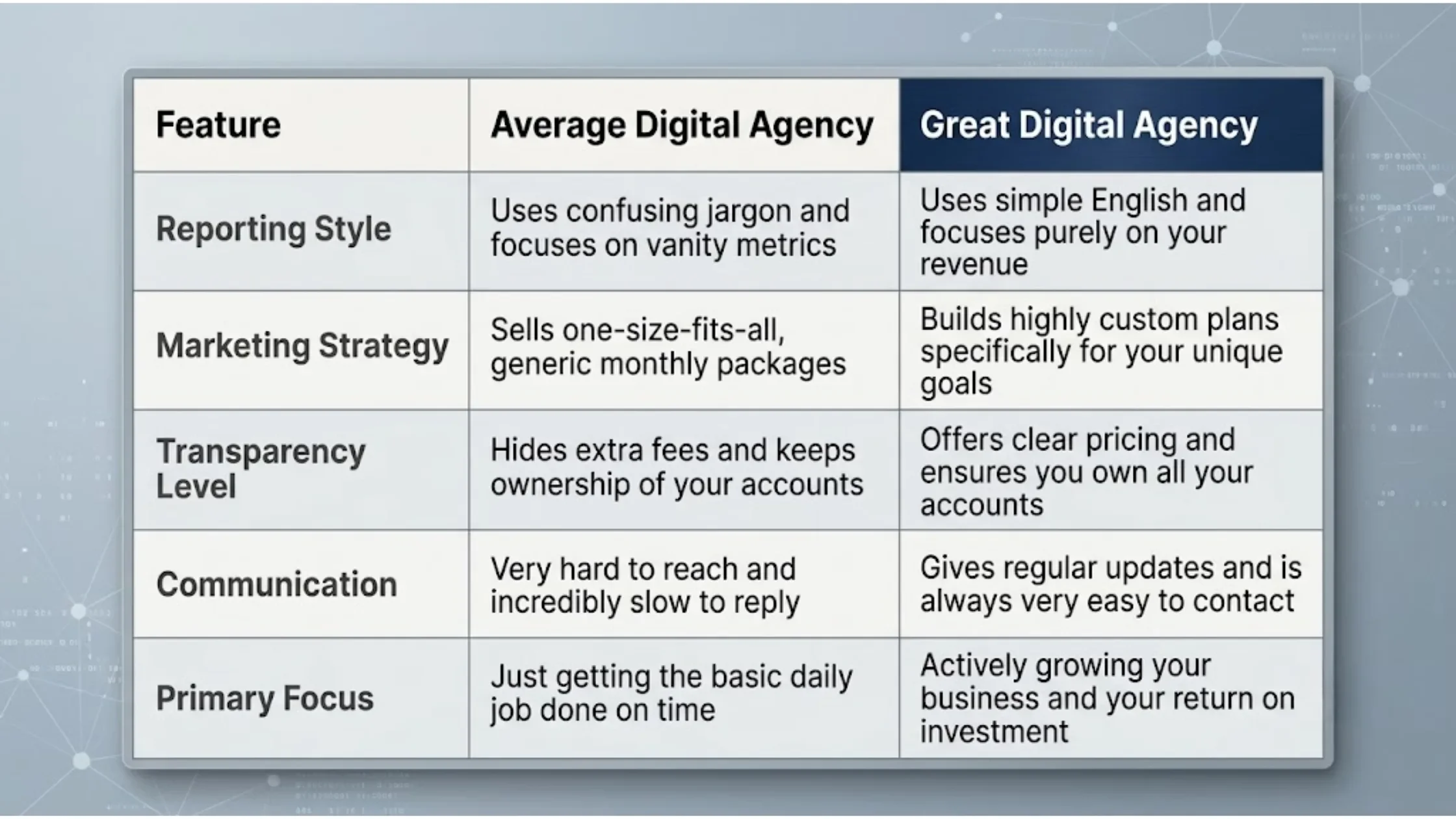 What Should You Expect From a Digital Agency in Nelson Before You Sign a Contract 3