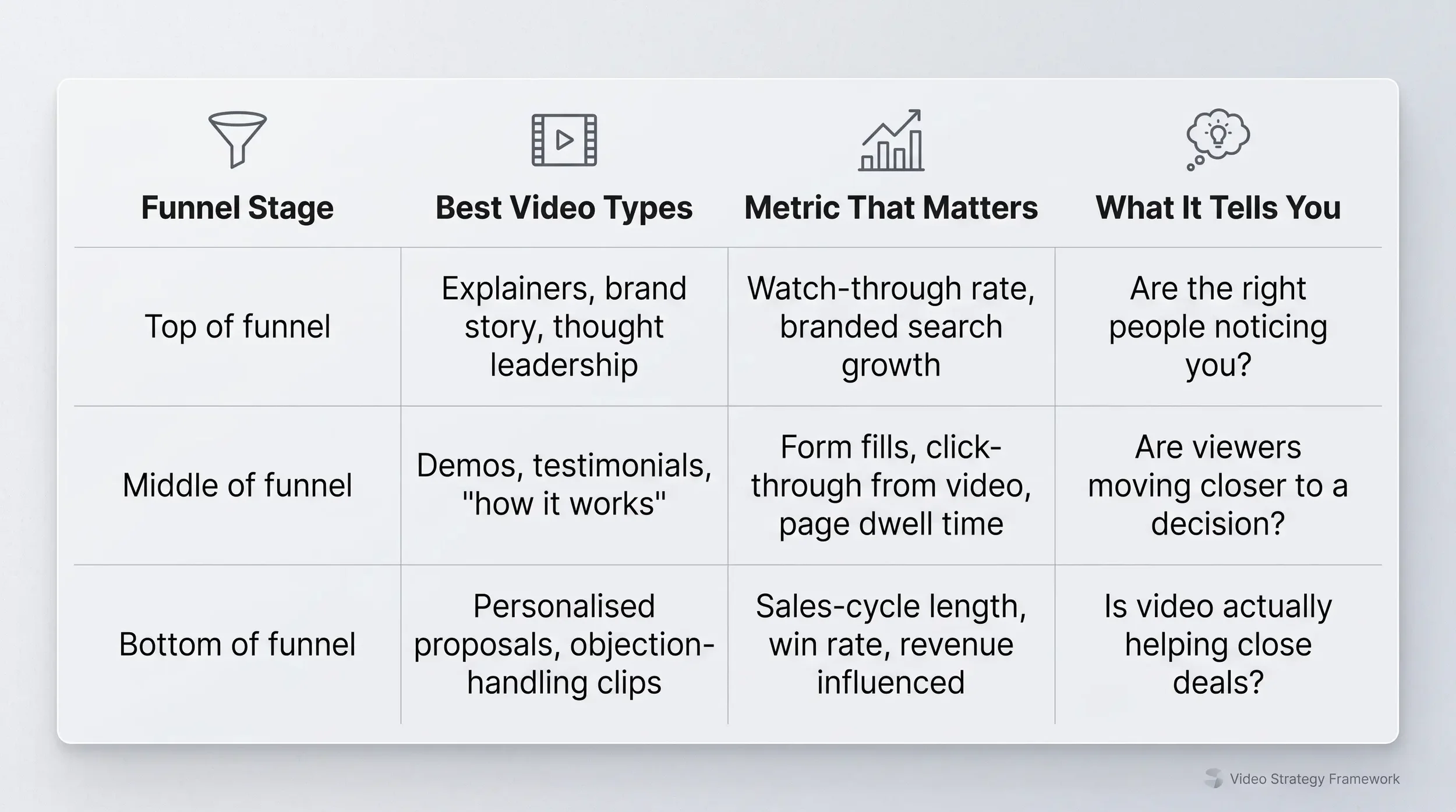 Video Marketing ROI for B2B From Scripts to Sales Impact 3