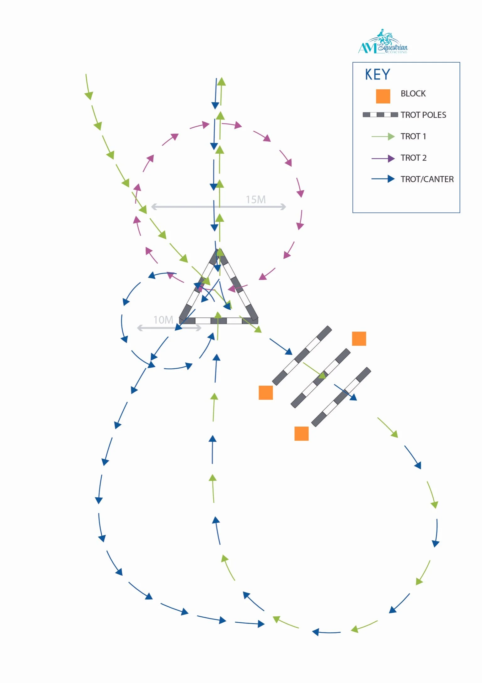 Ten Pole Work Patterns For Horses