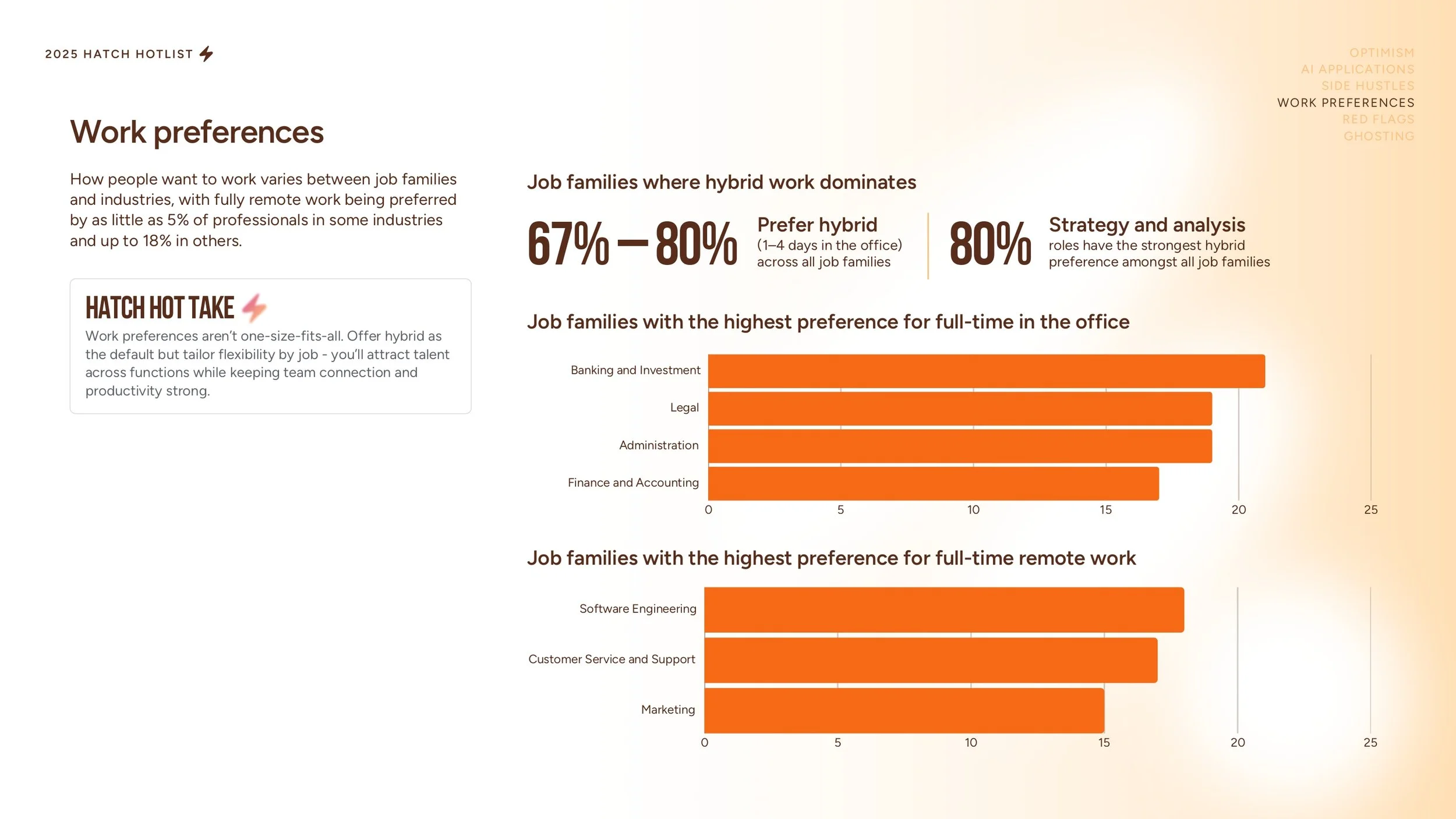 Hotlist-Insights-Report_Sept-2025_e_pages-to-jpg-0020.jpg