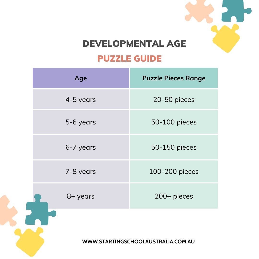 Our guide to the puzzle sizes for each age group. You may like to using this guide when gifting a child a puzzle. Remember: every child is different- some may prefer an easy puzzle, some may like the challenge. Use this guide as a starting point.

#k