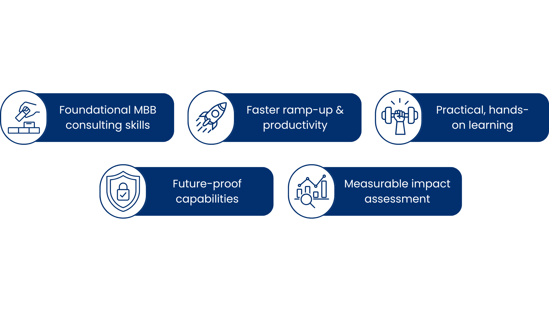 why should i upskill my employees