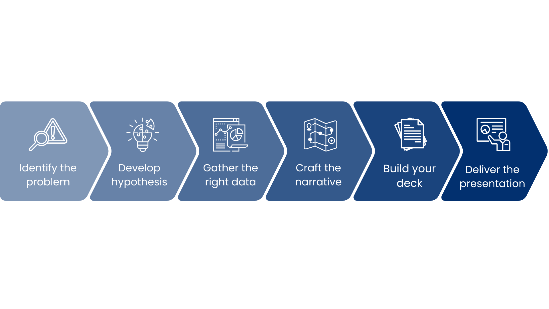 employee upskilling program sessions