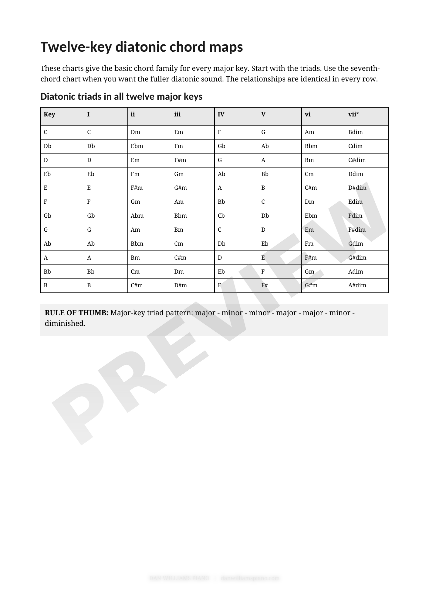 06_Twelve_Key_Diatonic_Chord_Maps_Preview.png