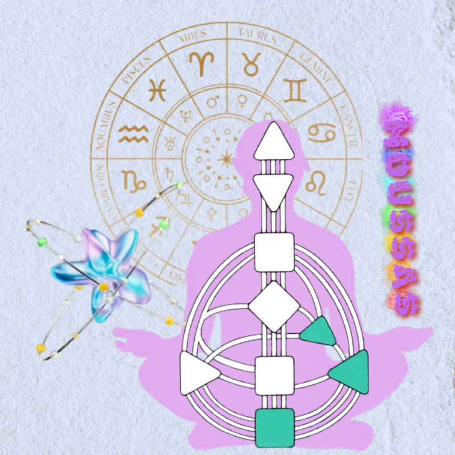 Human Design Workshop 