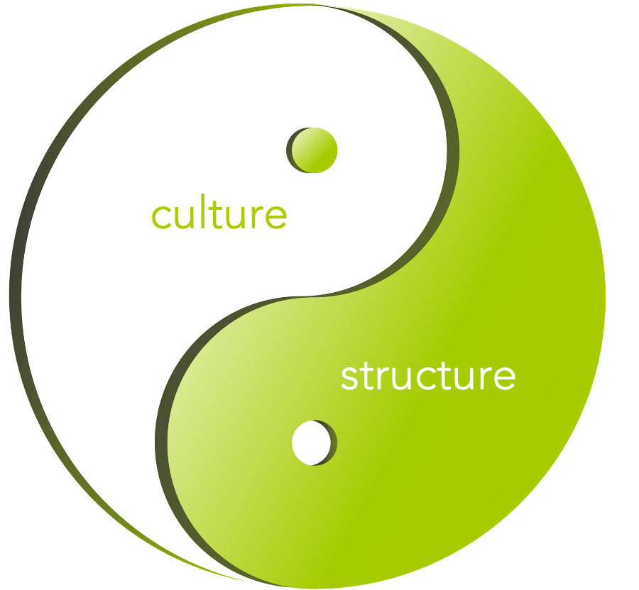 A yin-yang symbol with the words 'culture' in the white area and 'structure' in the green area.