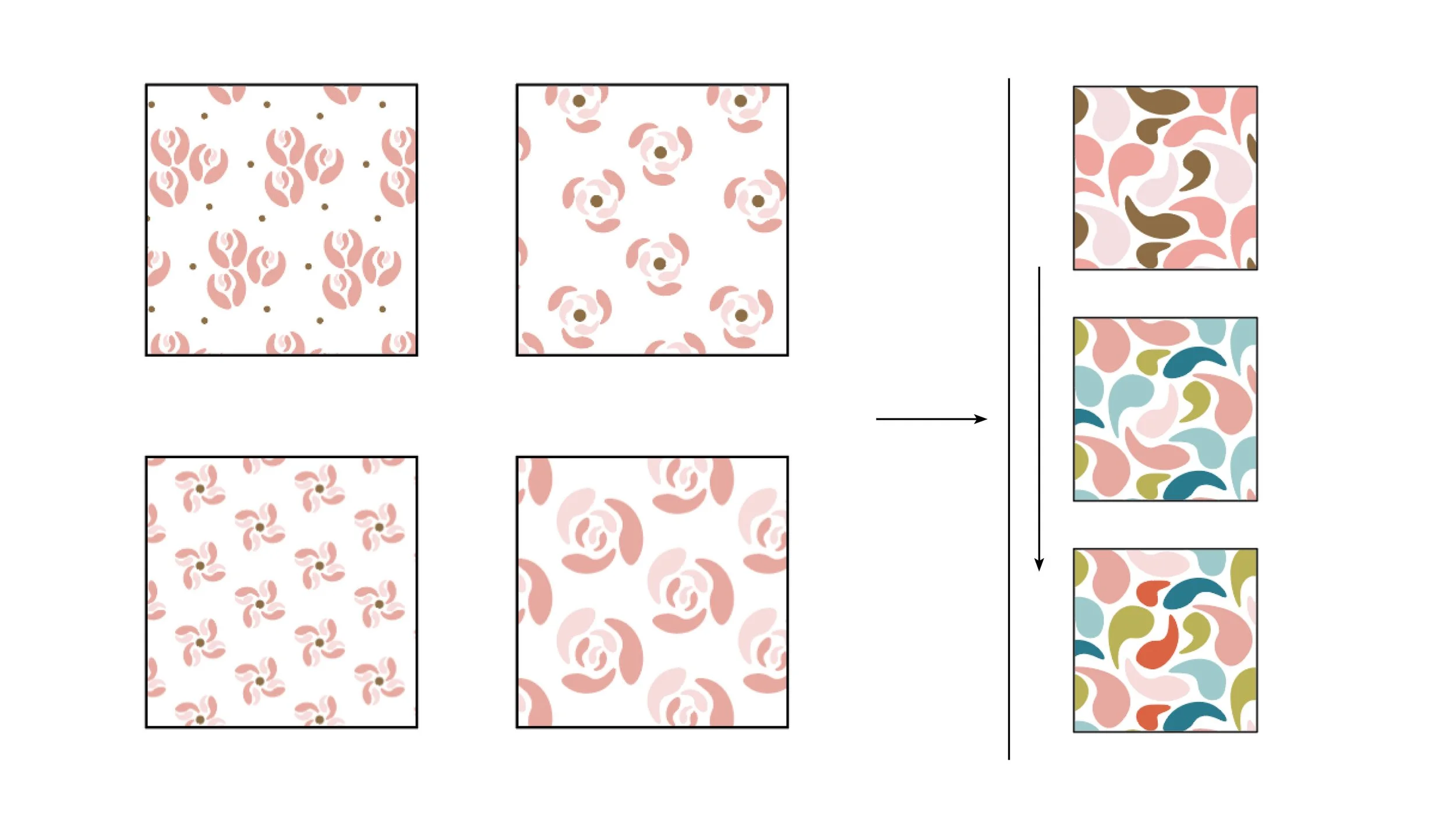 EAF Pattern Development