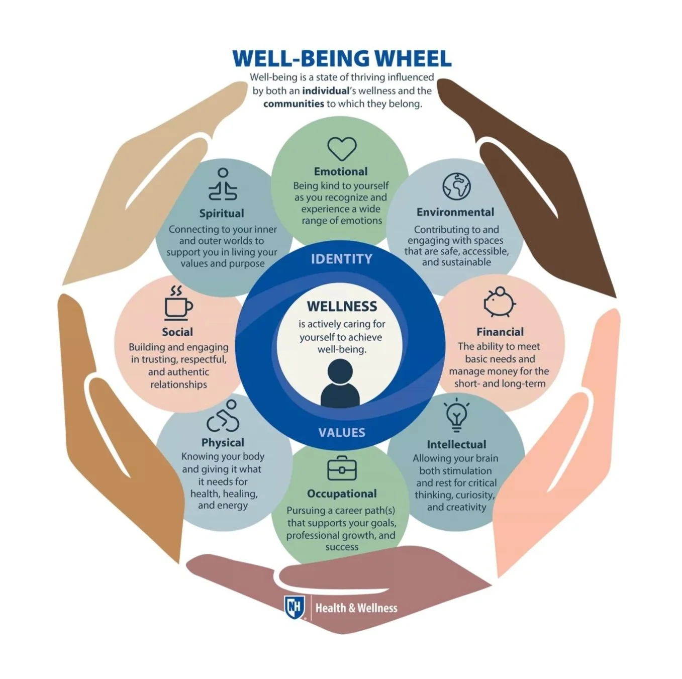 Welle Health and Wellness Coaching