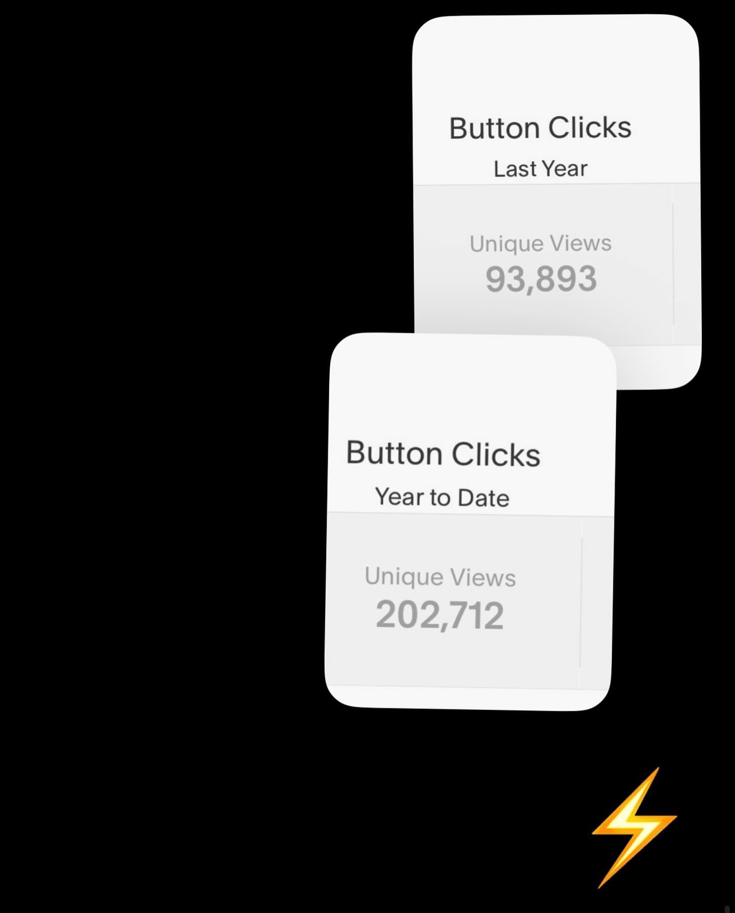 Growth&hellip; it&rsquo;s more than a goal. It&rsquo;s a vibe. 💫

🚀 202,712 people clicked our website.
That means 202,712 people learned about us.
That&rsquo;s impact. That&rsquo;s momentum. That&rsquo;s Sparkle.

✨ Fun fact: When you dream big an