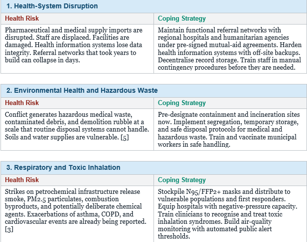 Table 1 on immediate impact - Doctor Dialogues Analysis