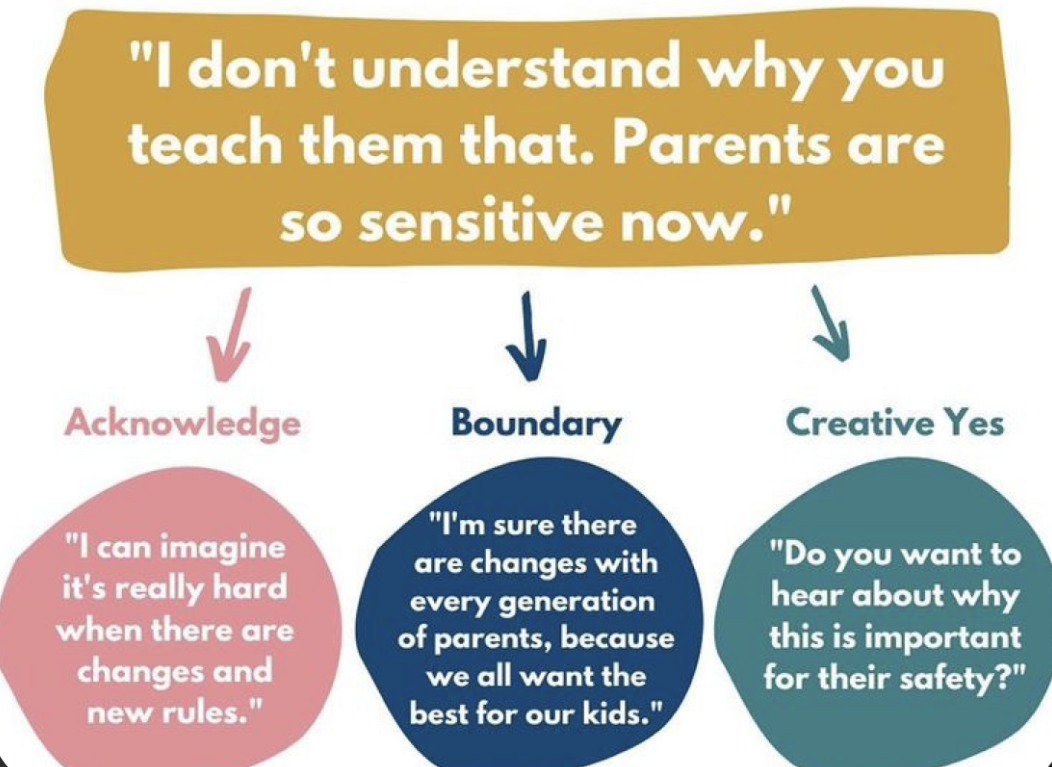 Boundary script graphic: Acknowledge, set the Boundary, then offer a Creative Yes when a parent criticizes your choices.