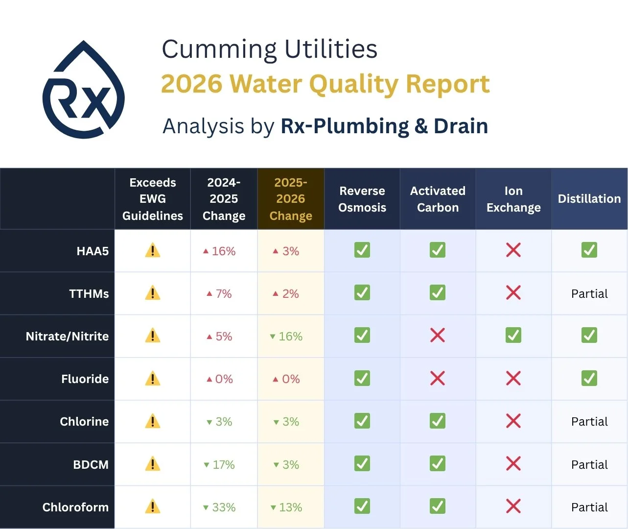 Is Cumming, GA Water Safe to Drink? 2026 Water Report Explained
