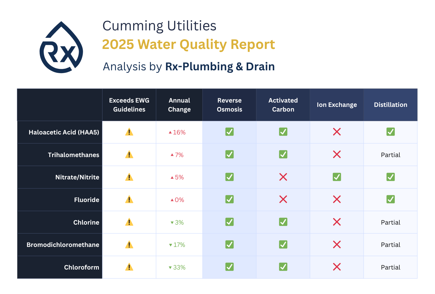 How Does Reverse Osmosis Water Filtration Compare to Other Methods?