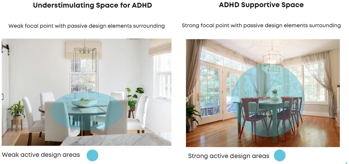 Interior Design for ADHD, Design ideas. Comparison of two rooms showing weak versus strong focal points with passive design elements, highlighting spaces for ADHD support.
