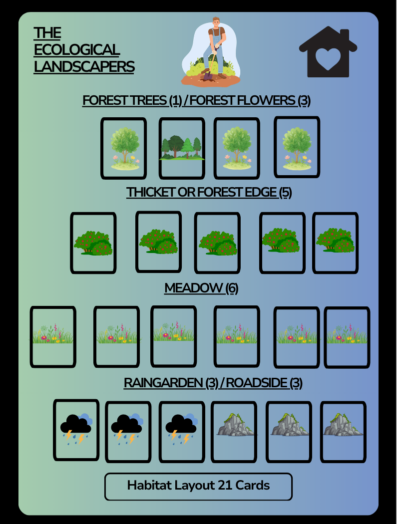 Card Game The Ecological Landscapers layout (1).png