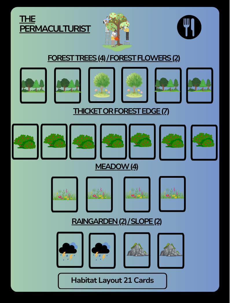 Card Game The Permaculturist Layout (1).png