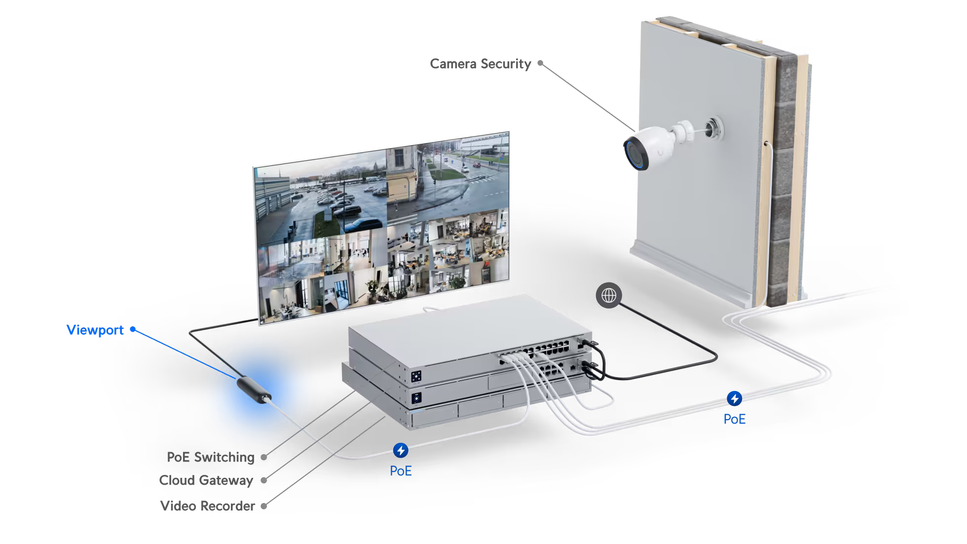 Camera System — go2axiom | Central Kentucky Full Service Managed ...