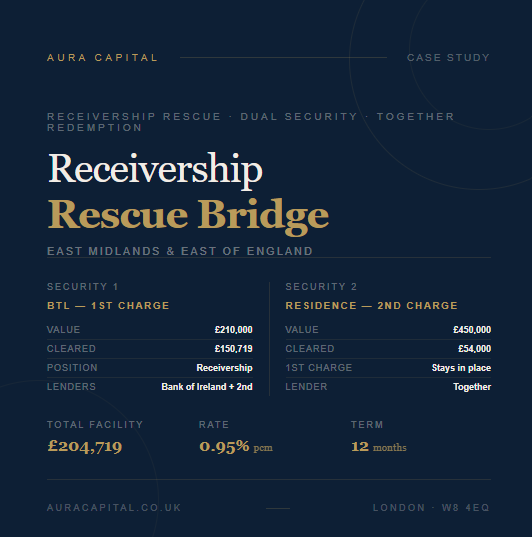 Second Charge Receivership Rescue Bridging Loan
