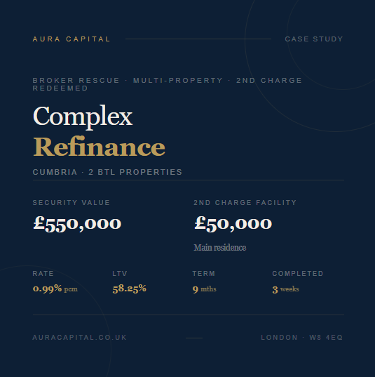 Complex Bridging Refinance Case Study — Second Charge Redeemed, Cumbria BTL