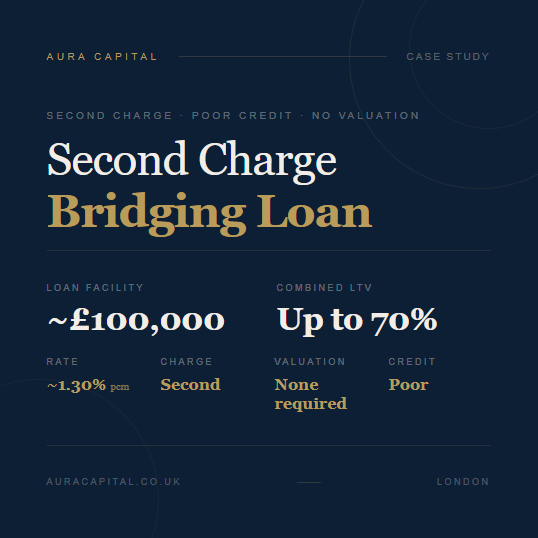 Second Charge Bridging Loan for Business Funding with Missed Payments